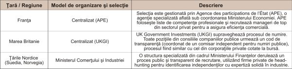 Guvernanţa corporativă a firmelor de stat: un eşec intenţionat